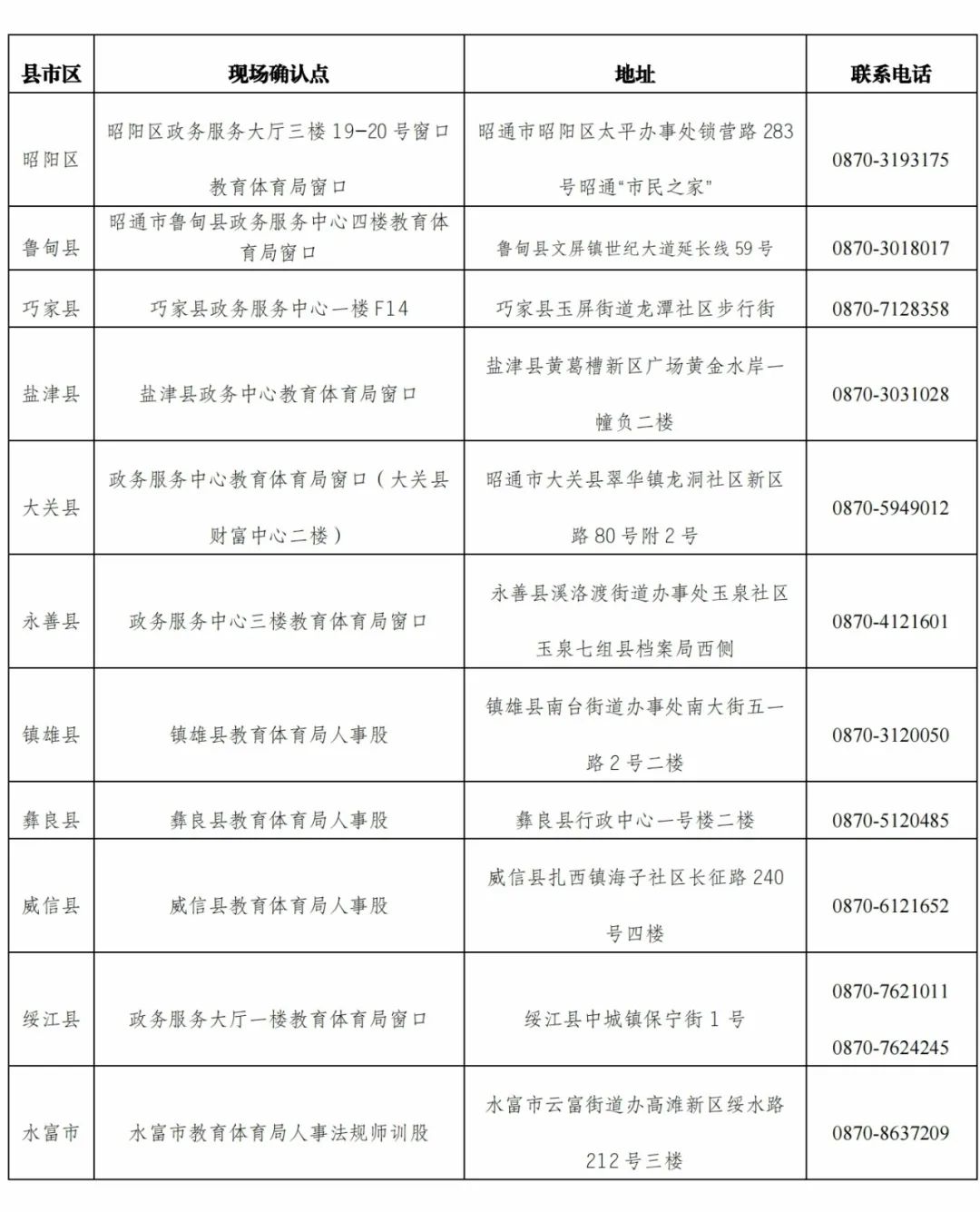 2023年云南昭通市中小学教师资格认定公告
