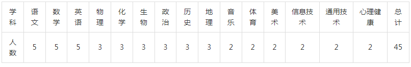 云南院校招聘：2023云南红河州个旧市星河高级中学教师招聘公