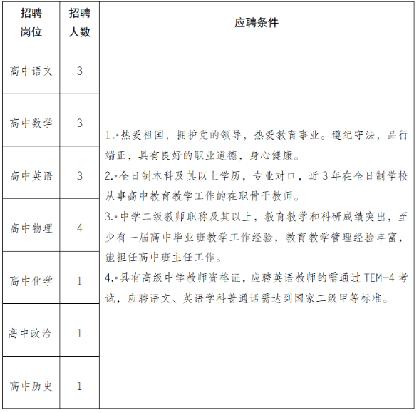 云南院校招聘：2023云南民族大学附属高级中学在职骨干教师招
