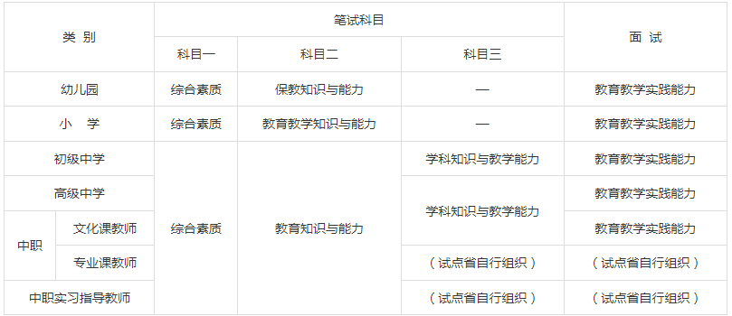 云南教资考试科目